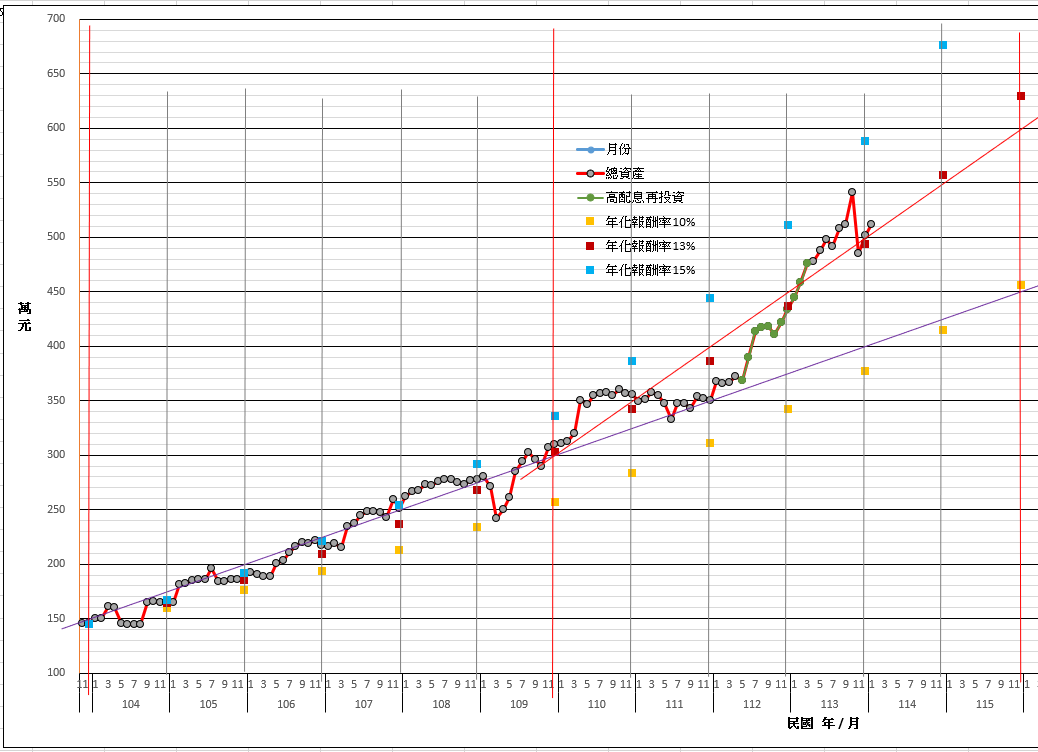 1140206--理財成果.png