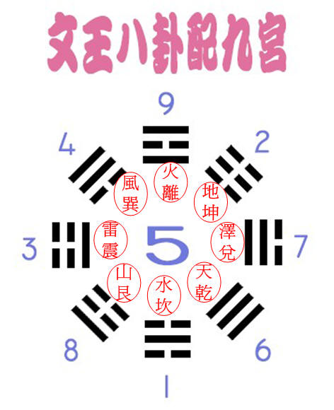 文王配九宮.jpg