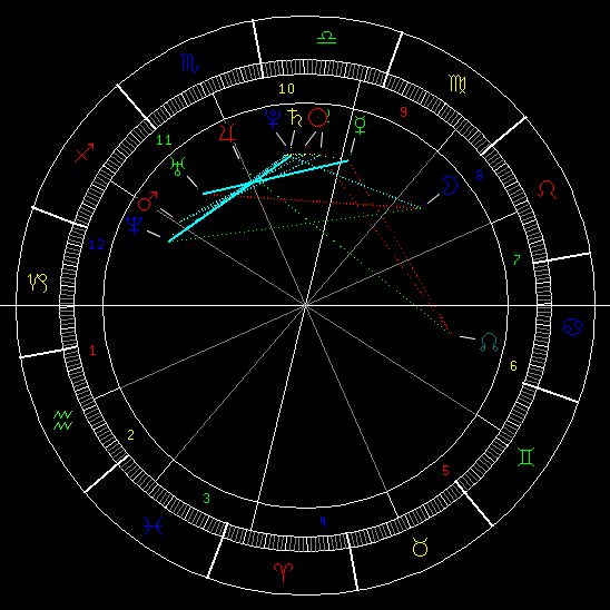 Ian Thorpe horoscope.png