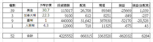 1120610--基金損益狀況.png