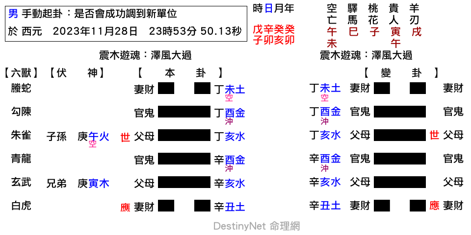 是否會成功調到新單位-大過之大過.png