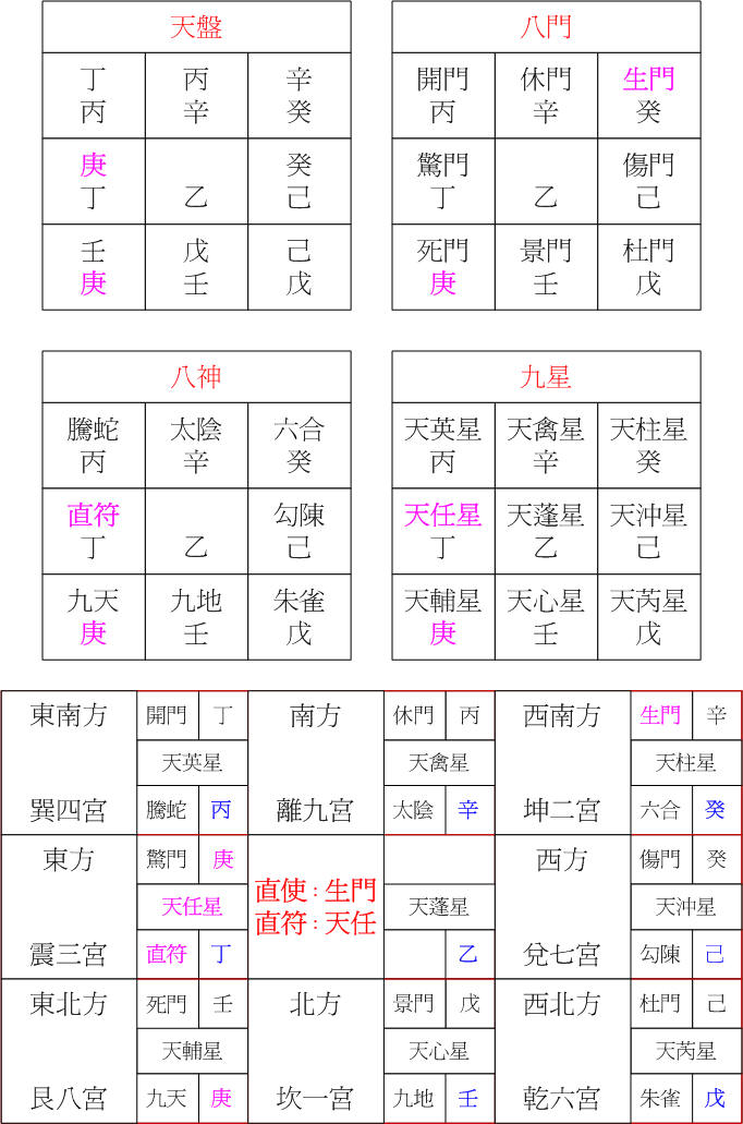 陽六局丁亥.jpg 陽六局丁亥.jpg