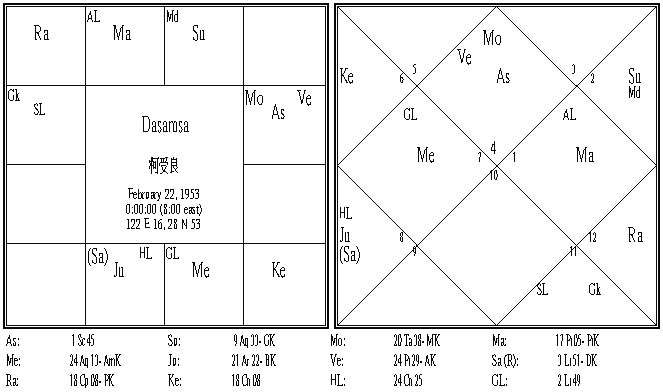 柯受良 Dasamsa.PNG 柯受良 Dasamsa.PNG