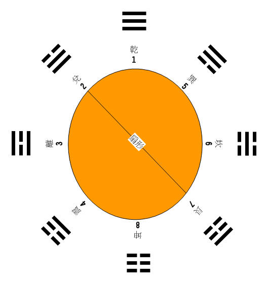 八卦04.jpg