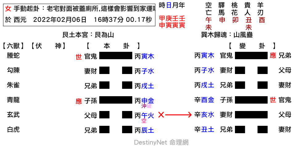 老宅對面被蓋廁所_這樣會影響到家運嗎_-艮之蠱.png
