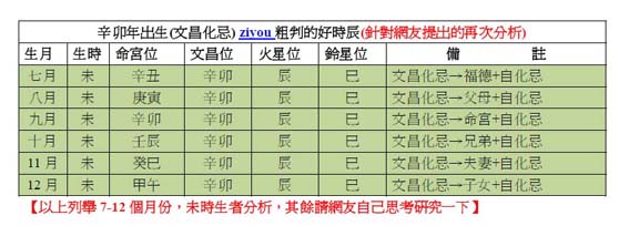 辛卯年7-12月文昌化忌位.jpg