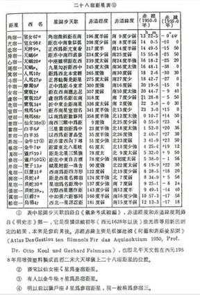 表04--28宿星度表--縮.png