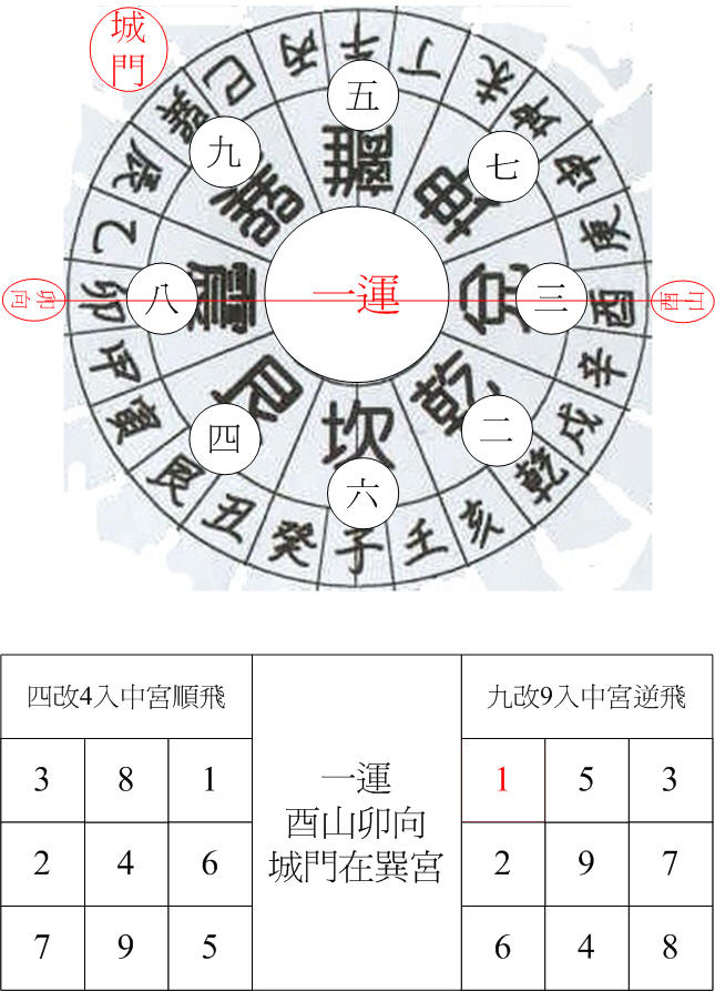 一運兌卦城門酉山卯向.jpg