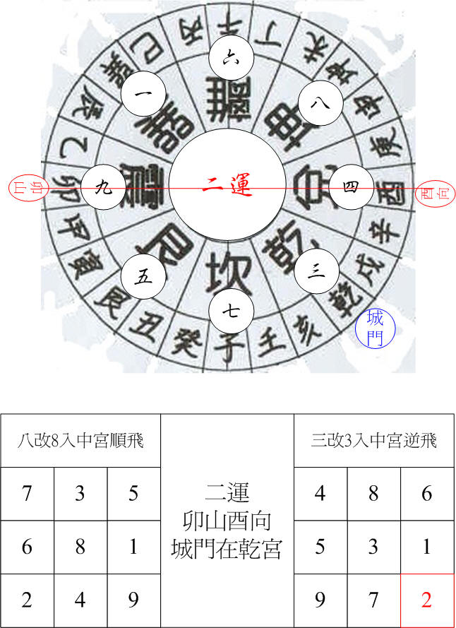 二運震卦城門卯山酉向.jpg
