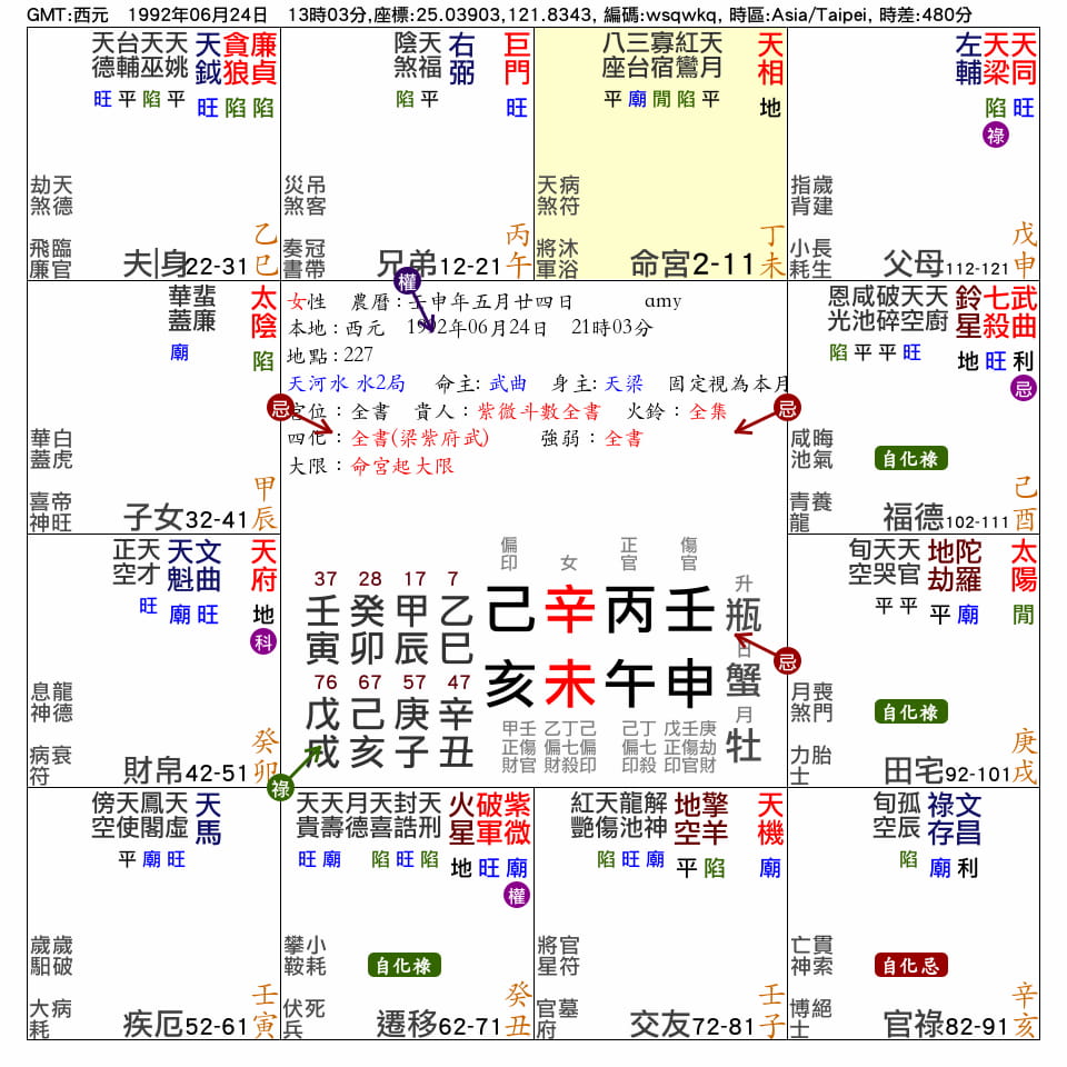 amy：女，命宮在未_紫微在丑_遷移宮_.jpg