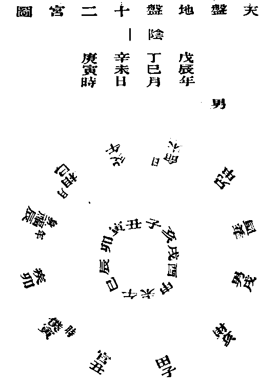 722585-天盤地盤十二宮圖.PNG