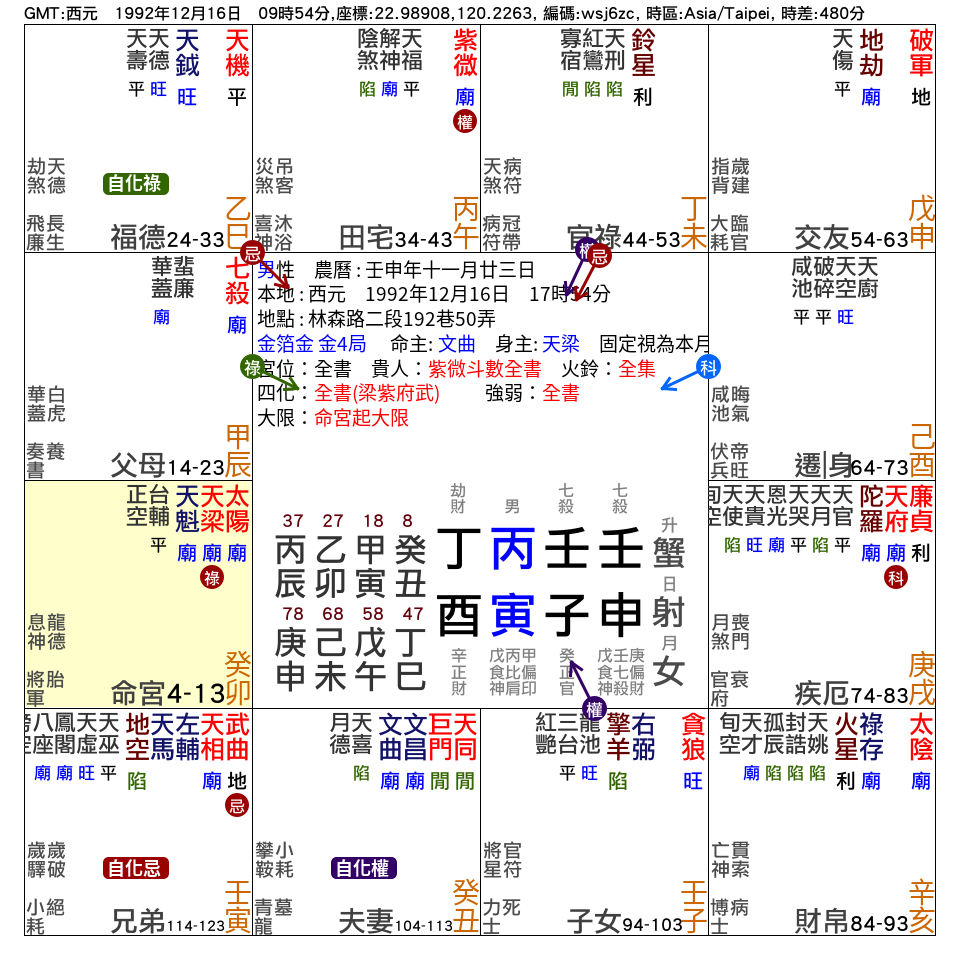 男,命宮在卯_紫微在午_田宅宮_.png 男,命宮在卯_紫微在午_田宅宮_.png