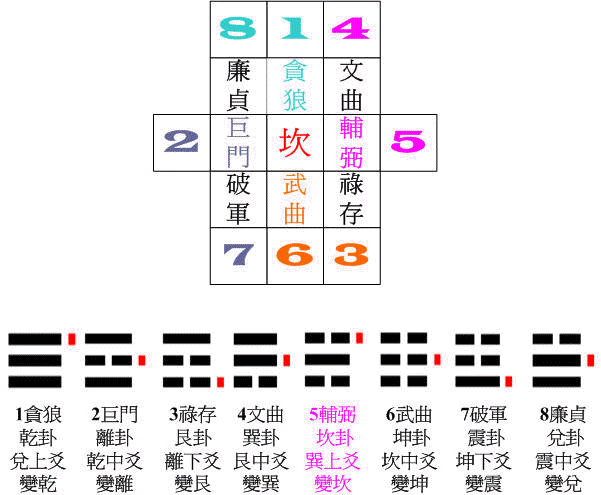 伏羲之坎.gif