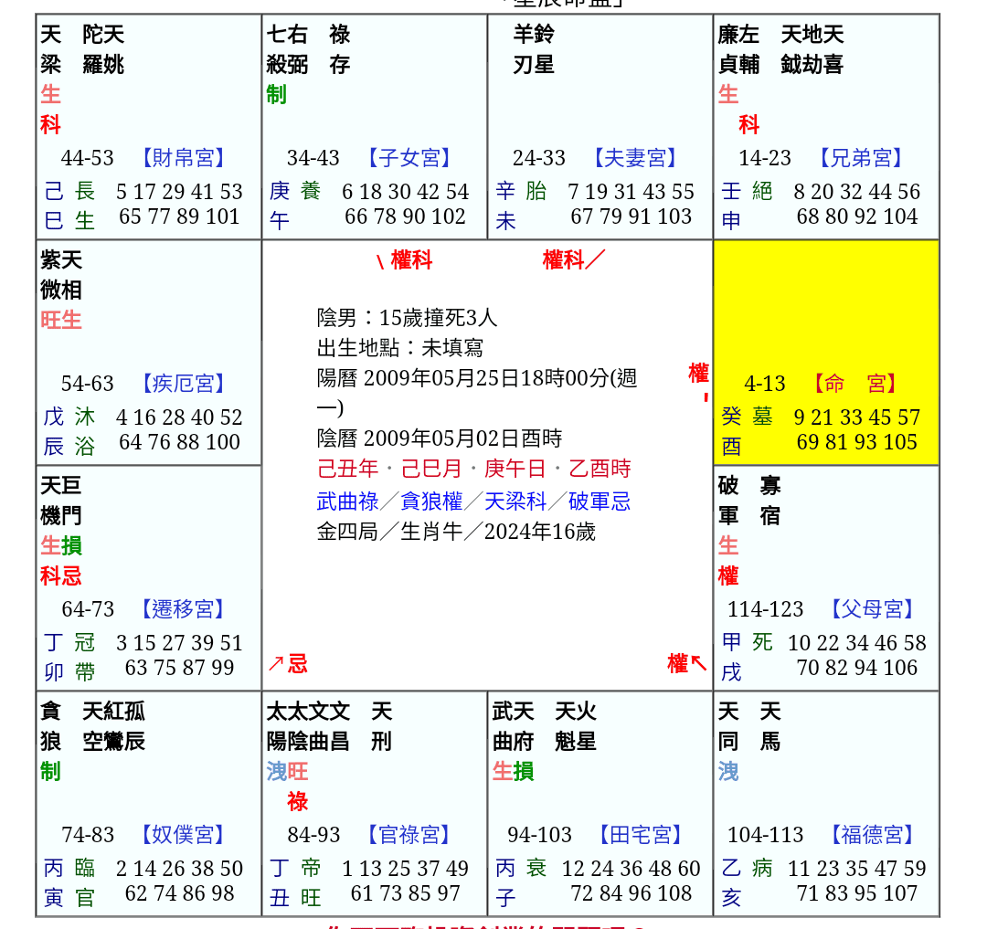 開車撞死3人 (1) (1).png