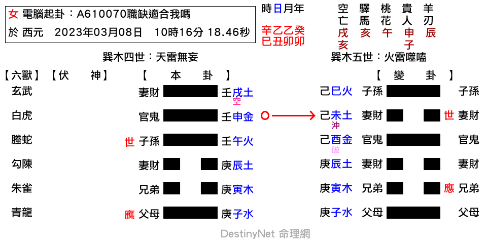 A610070職缺適合我嗎-無妄之噬嗑 2.png
