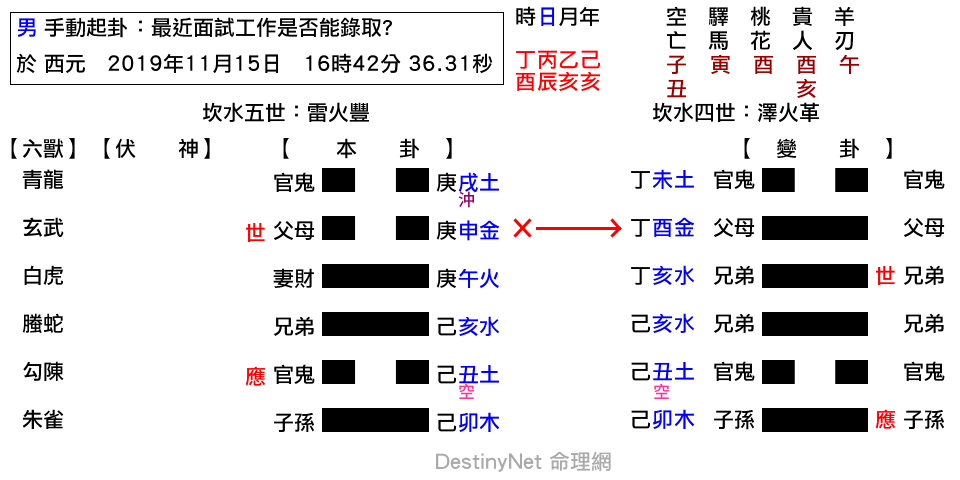 最近面試工作是否能錄取_-豐之革.png