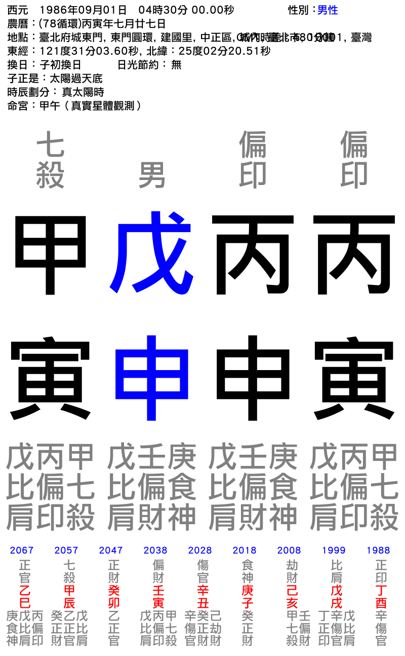 男性-丙寅年_丙申月_戊申日_甲寅時_.png