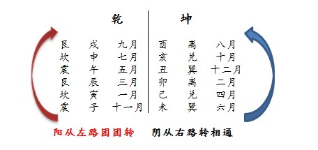 乾坤主岁运.jpg