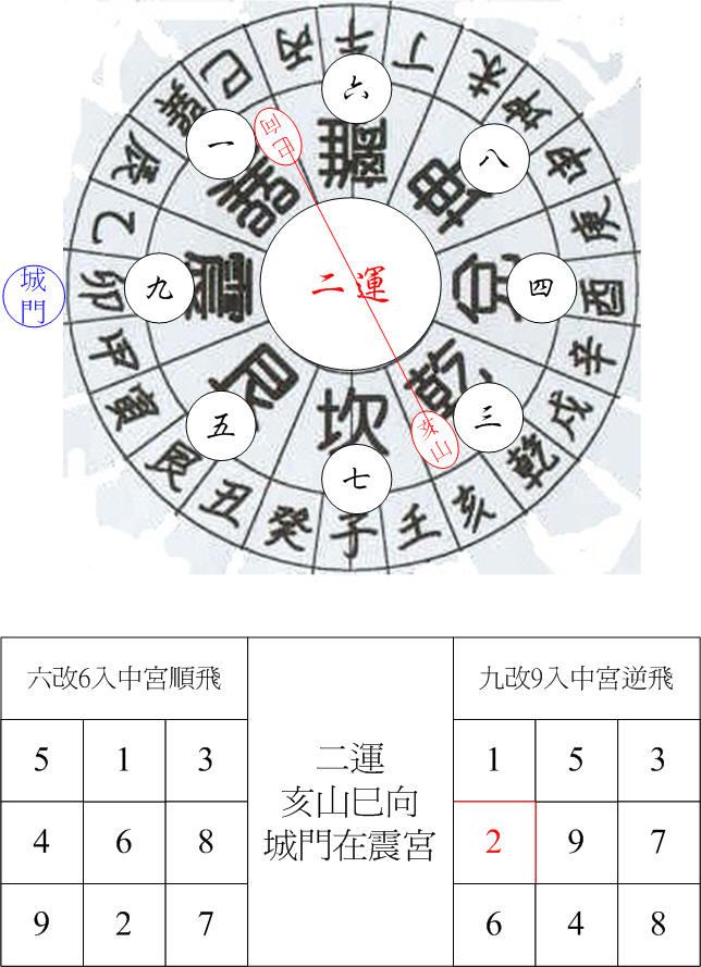 二運乾卦城門亥山巳向.jpg