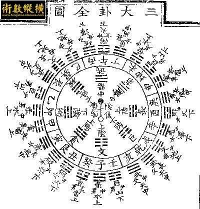 三大卦全圖.jpg