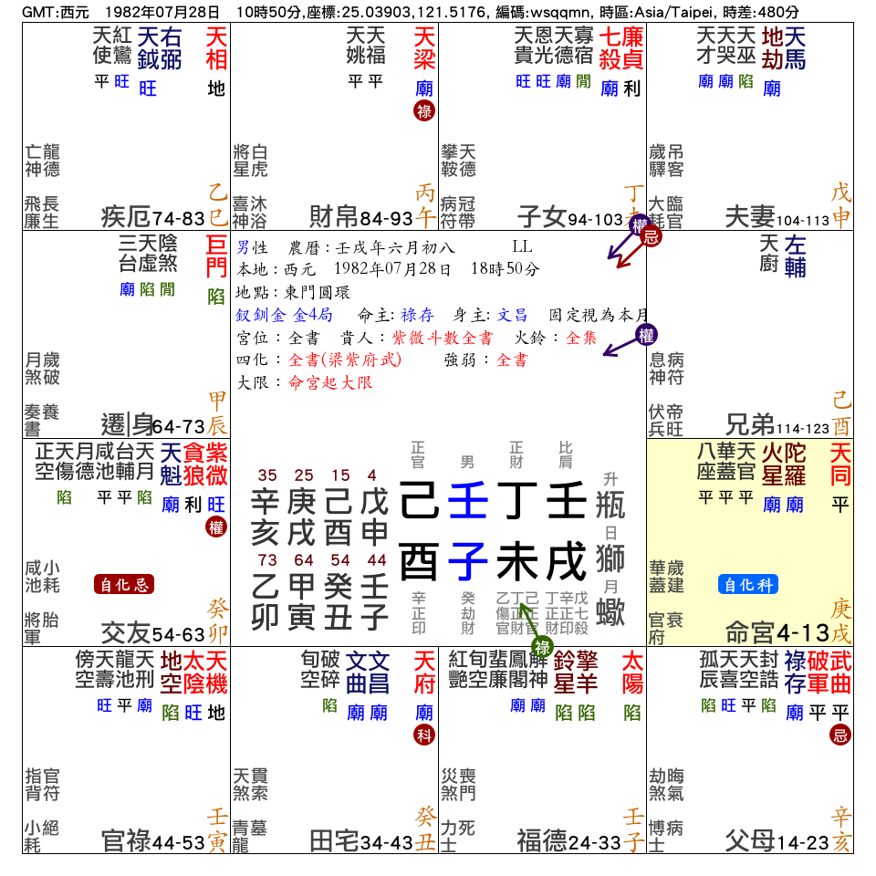 LL：男，命宮在戌_紫微在卯_交友宮_.png