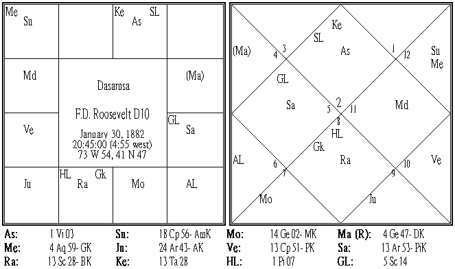 F. D. Roosevelt D-10.PNG