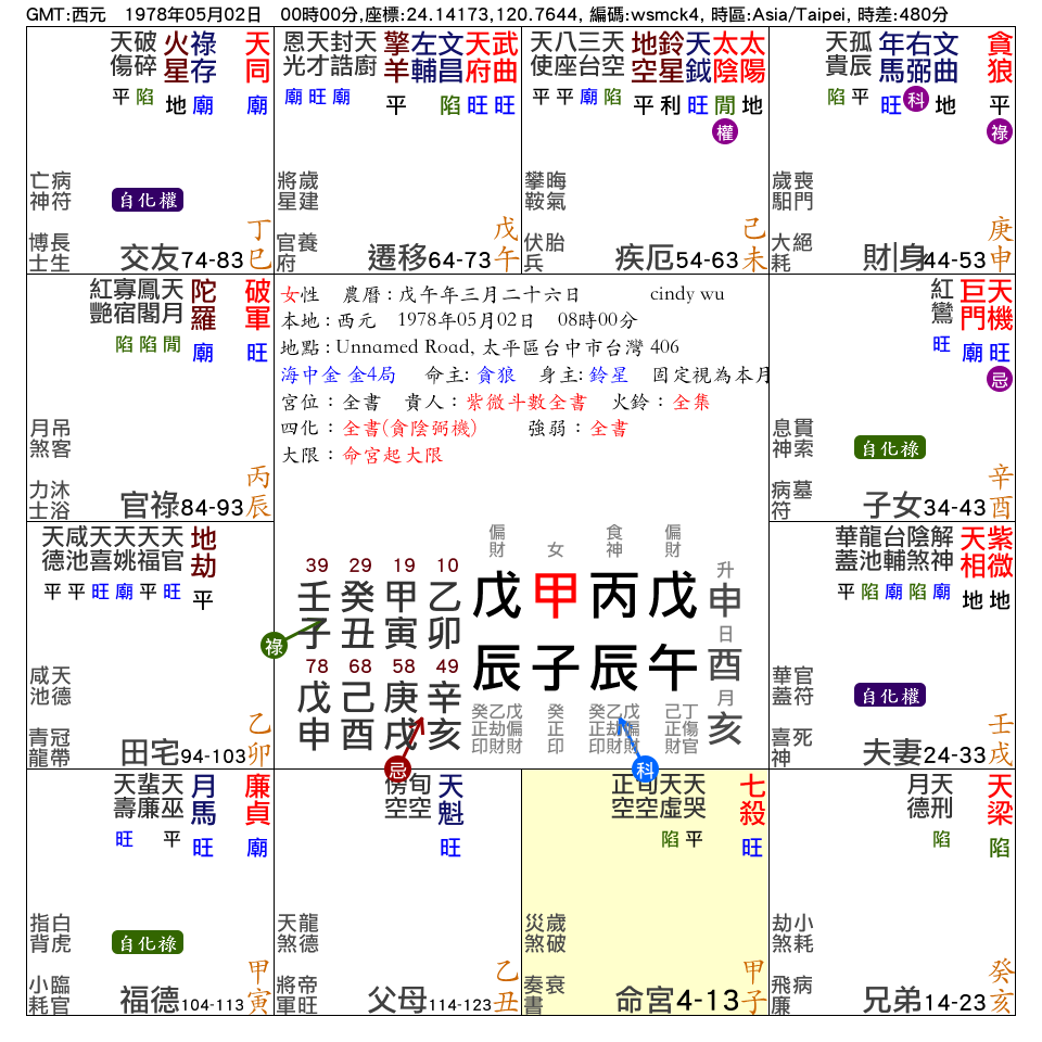 命盤.png 命盤.png