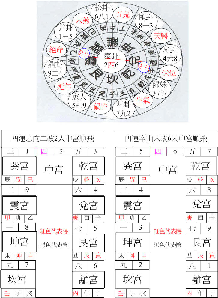 四運兌卦辛山乙向.jpg