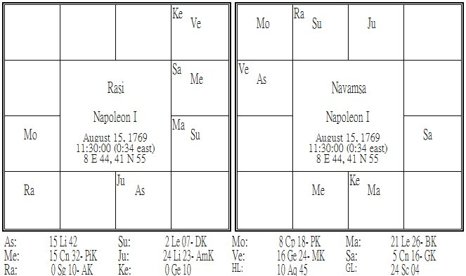 Rasi & Navamsa.png