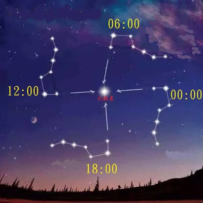 圖01--北斗七星的周日運動.jpg