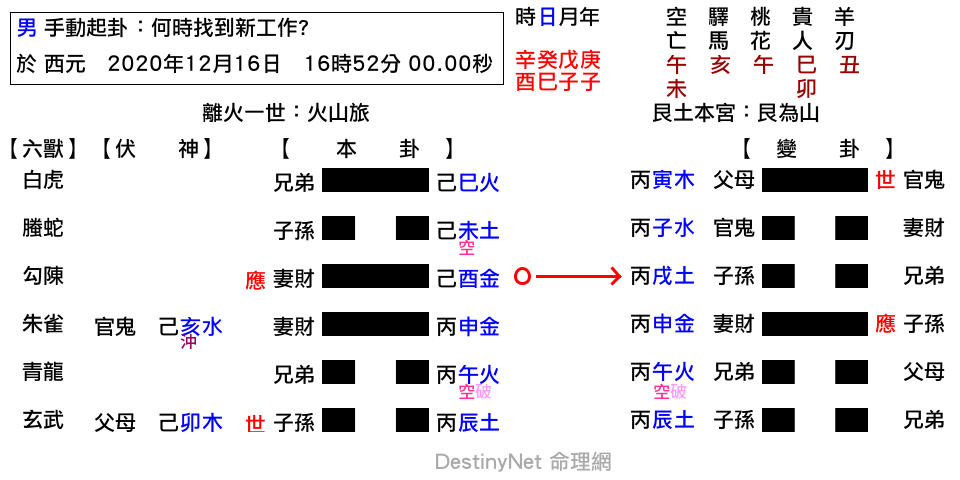 何時找到新工作_-旅之艮.png