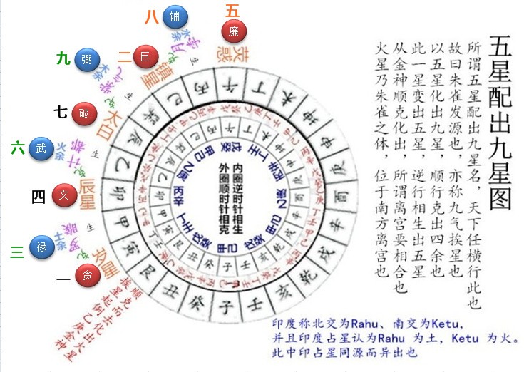 五星配出九星图.jpg