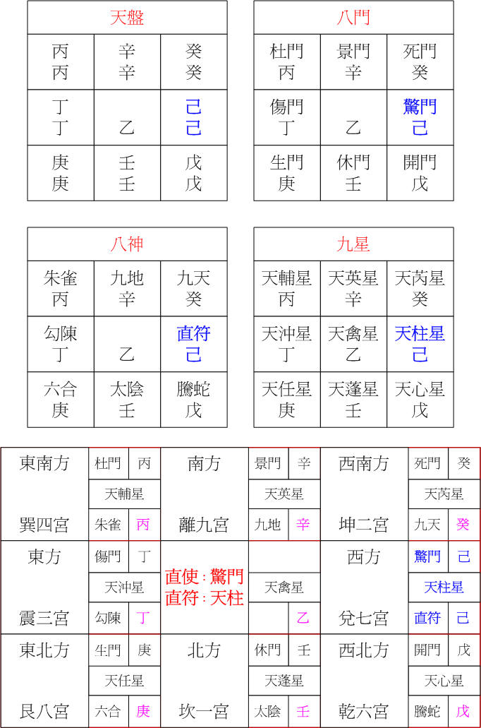 陽六局甲戍.jpg 陽六局甲戍.jpg