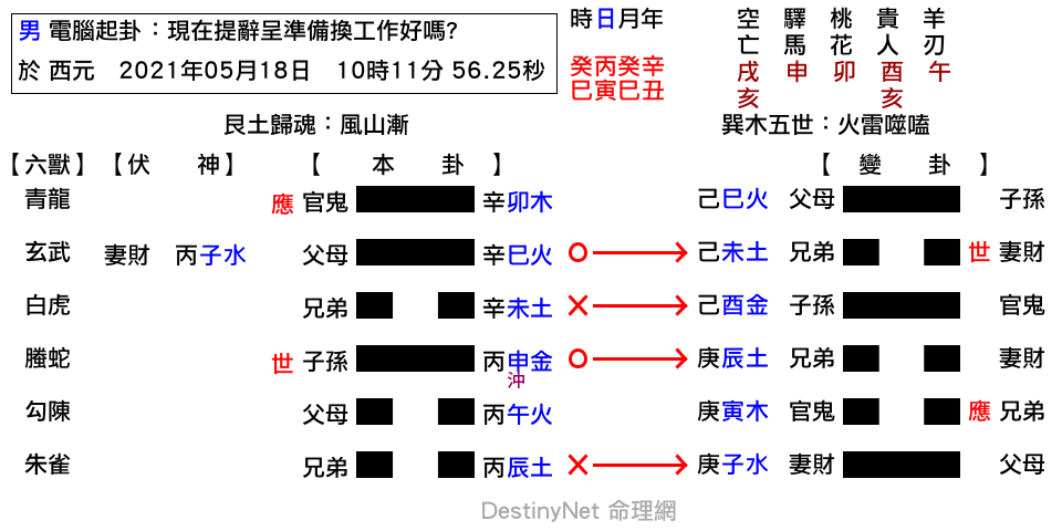 現在提辭呈準備換工作好嗎_-漸之噬嗑.png