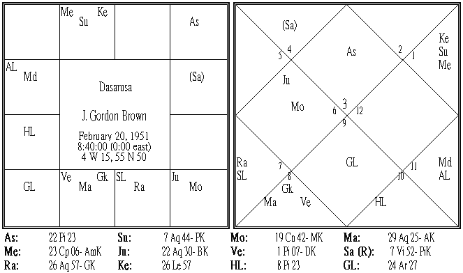 James Gordon Brown Dasamsa.PNG