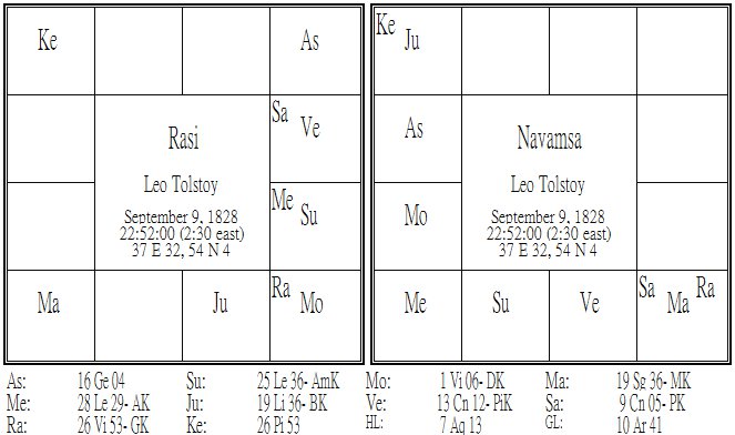 Rasi & Navamsa.jpg Rasi & Navamsa.jpg