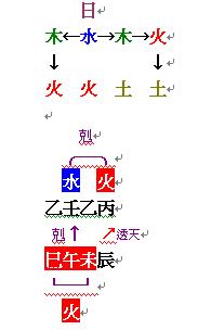 2264527-八字源流圖.jpg