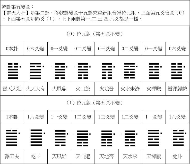乾卦5-10.jpg