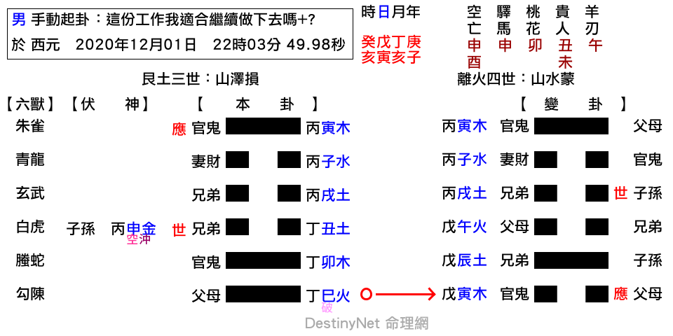 這份工作我適合繼續做下去嗎__-損之蒙.png