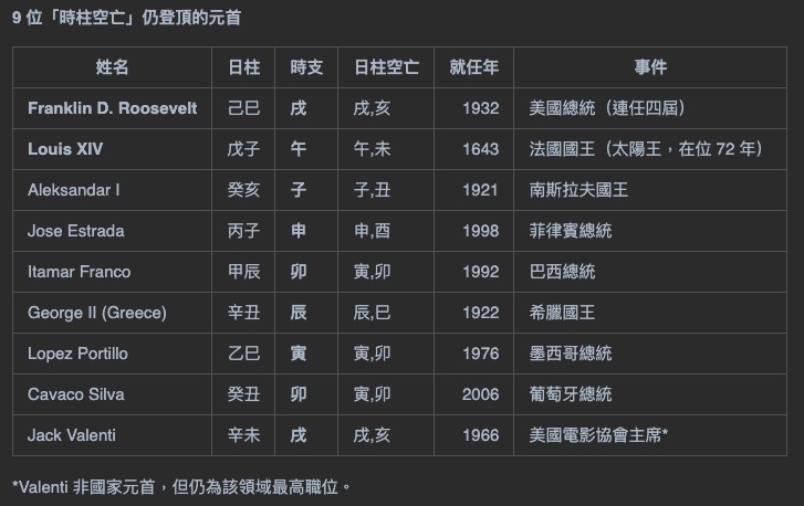 時柱空亡.jpg 時柱空亡.jpg