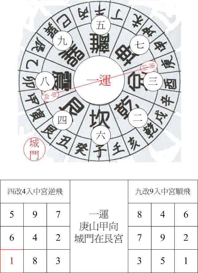 一運兌卦城門庚山甲向.jpg
