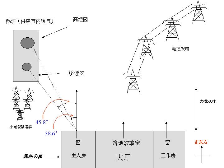 132372-view diagram.jpg
