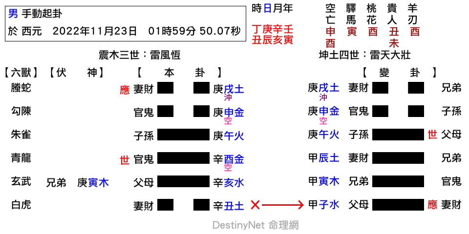 女方對我的想法為何.png