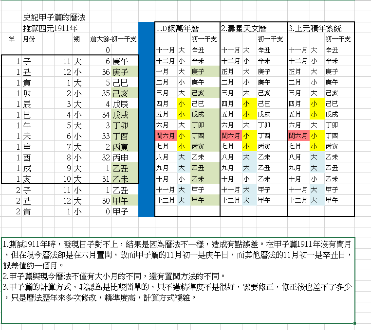 1101029--02甲子曆與1911年比較.png