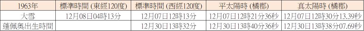蓬佩奧_出生時間.jpg