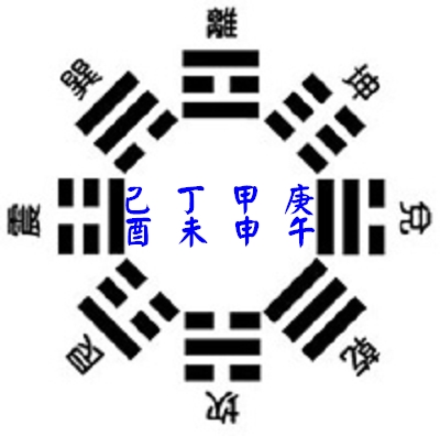 Houtian_Bagua.JPG