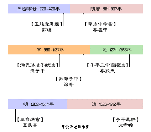 四柱八字命學沿革.jpg