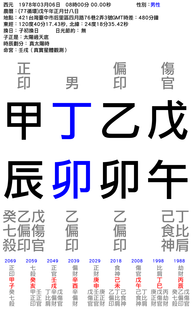 男性-戊午年_乙卯月_丁卯日_甲辰時_.png