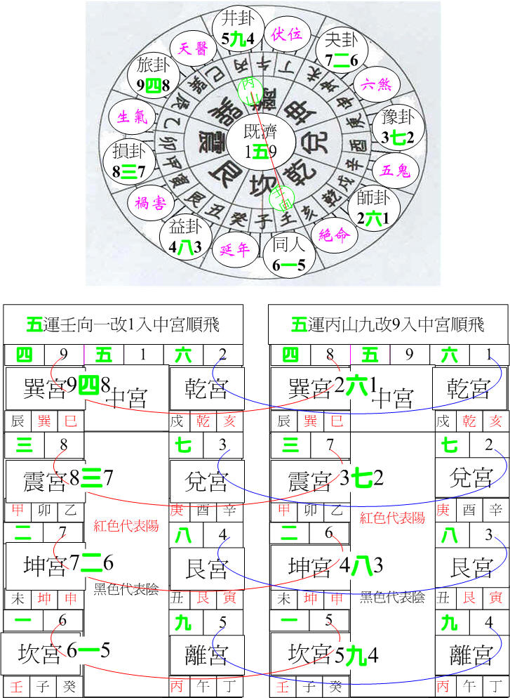 五運離卦丙山壬向.jpg