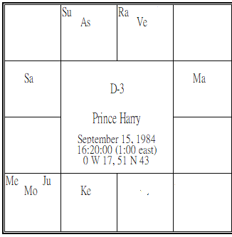 Prince Harry Drekkana.png